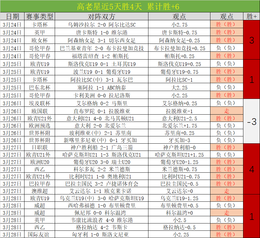 赛季英超第,轮赛事盘点,世界杯转播,世界杯转播,2026世界杯直播,观看方式,全球转播,赛事直播信息