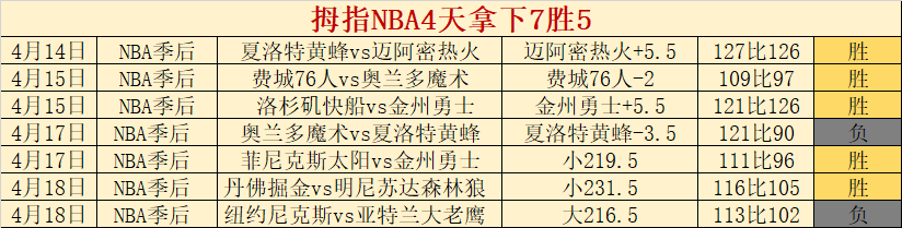 Tides,实验完成指,世界杯转播,世界杯转播,2026世界杯直播,观看方式,全球转播,赛事直播信息