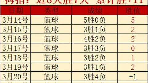 香港金牛客场10分领先，半决赛击败江西鲸裕清酒